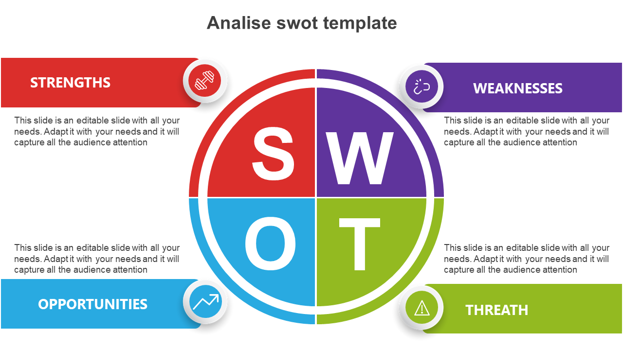 analise swot template
